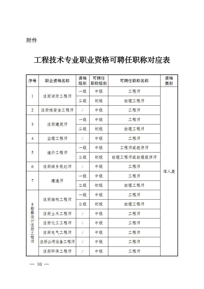 协力建设